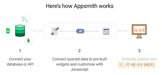 低代码开发平台
