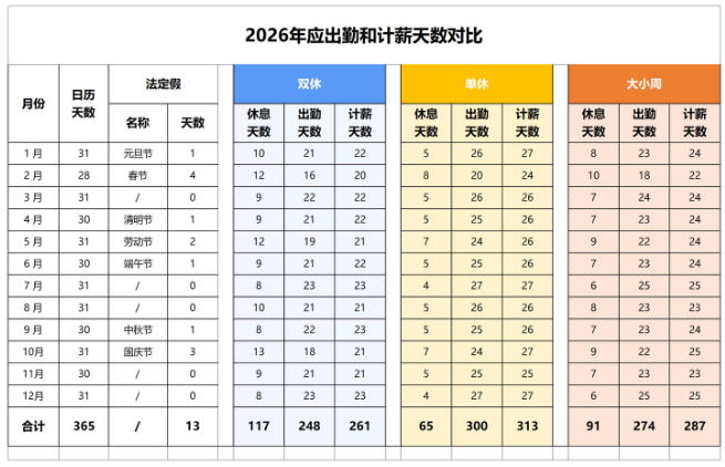 2026年10月工作日天数-2026年10月工作日天数是多少