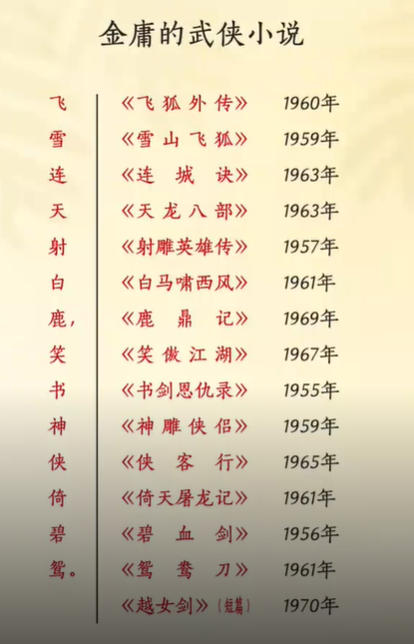 15部金庸作品全集txt-金庸作品集36本全套下载